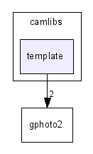 camlibs/template/