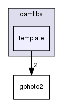 camlibs/template