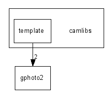 camlibs/