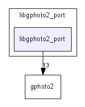 libgphoto2_port/libgphoto2_port/